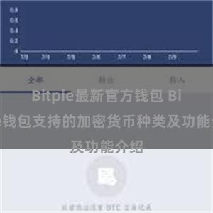 Bitpie最新官方钱包 Bitpie钱包支持的加密货币种类及功能介绍