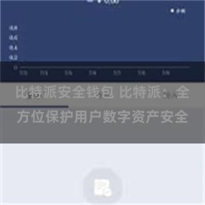 比特派安全钱包 比特派：全方位保护用户数字资产安全